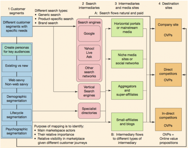 marketplace map marketplace map